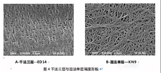  超詳細(xì)！含計(jì)算公式—鋰離子電池隔離膜簡(jiǎn)介
