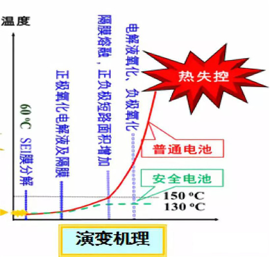  超詳細(xì)！含計(jì)算公式—鋰離子電池隔離膜簡(jiǎn)介