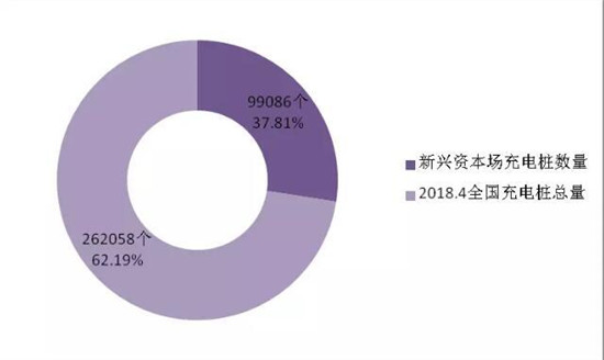 決勝新能源車：價格拖死戰(zhàn)、輿論聲量戰(zhàn)、產(chǎn)業(yè)兼并戰(zhàn)