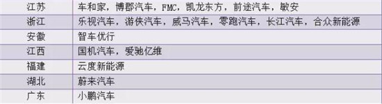 決勝新能源車：價格拖死戰(zhàn)、輿論聲量戰(zhàn)、產(chǎn)業(yè)兼并戰(zhàn)