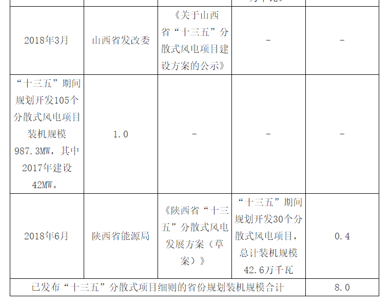 2018年中國風電發(fā)展現(xiàn)狀及市場前景預(yù)測【圖】