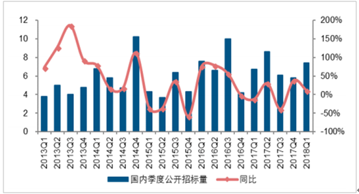 2018年中國風電發(fā)展現(xiàn)狀及市場前景預(yù)測【圖】