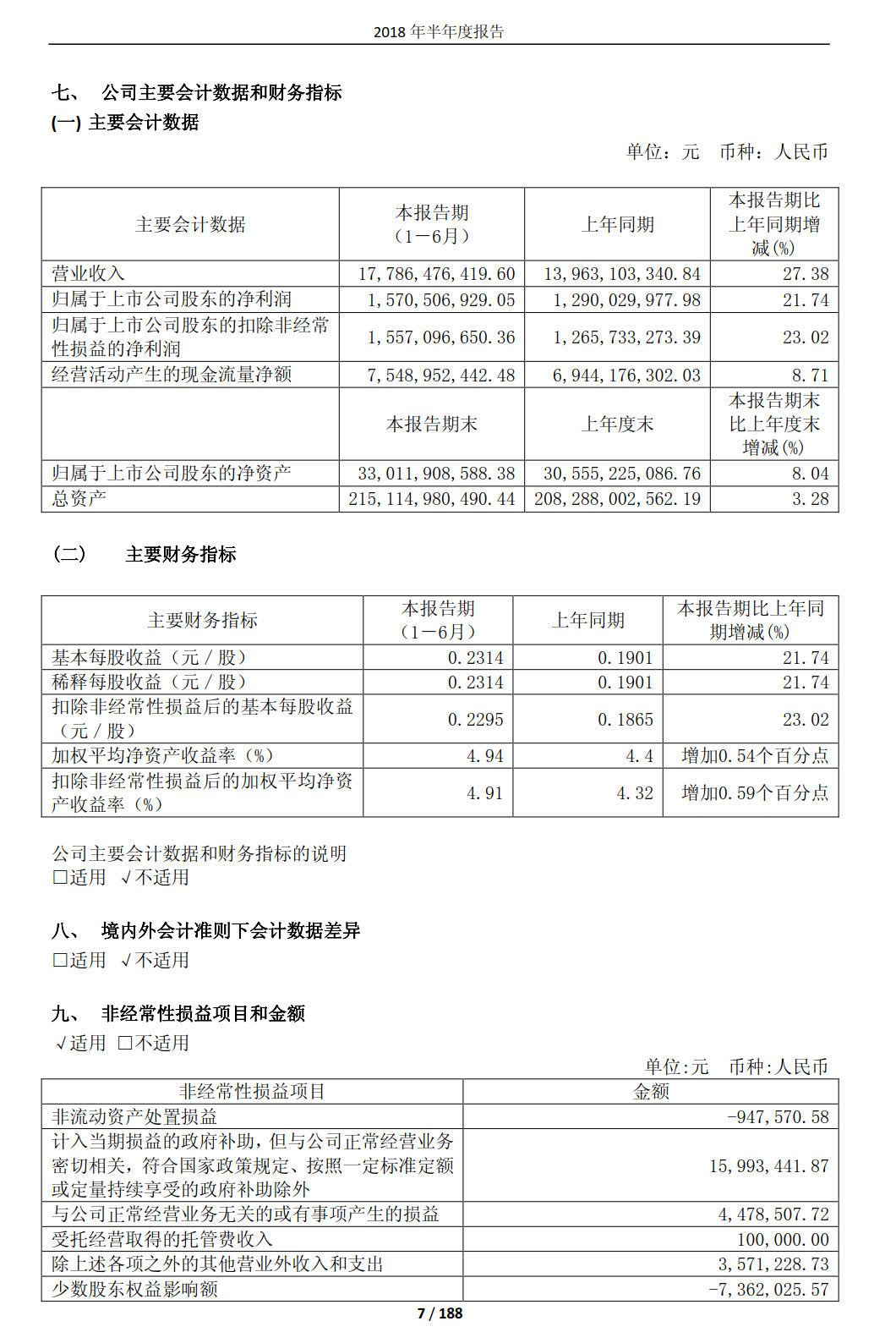 國投電力發(fā)布2018年半年報：風電設備利用小時數達1143小時