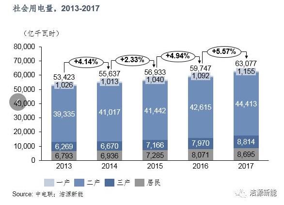 分散式開(kāi)發(fā) “虛假繁榮”還是“有且僅有”？
