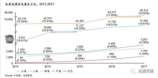 分散式開(kāi)發(fā) “虛假繁榮”還是“有且僅有”？