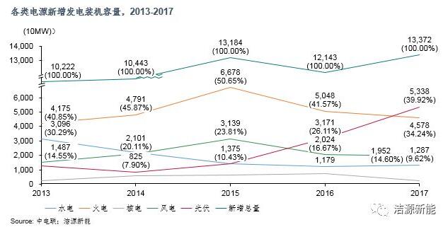 分散式開(kāi)發(fā) “虛假繁榮”還是“有且僅有”？