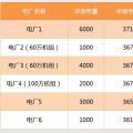 【交易百科】交易周期、品種和方式