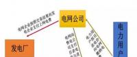 江西售電概況： 狼多肉少，98%是園區(qū)中小用戶