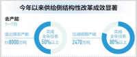 煤電等行業(yè)化解過(guò)剩產(chǎn)能工作積極有序推進(jìn) 電力行業(yè)規(guī)模以上企業(yè)利潤(rùn)率增長(zhǎng)28.1%