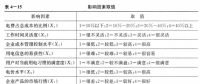 《面向智能電網(wǎng)的需求響應及其電價研究》—電力需求側管理（八）