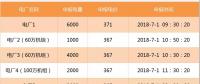 【交易百科】交易周期、品種和方式