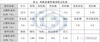 風(fēng)機(jī)退役難題