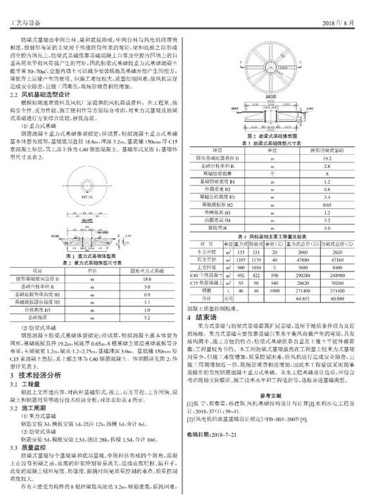 山地風電機組基礎(chǔ)選型研究