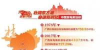 改革開放40周年 帶你看看中國發(fā)電新地標(<font color=