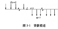 《電力營(yíng)銷管理手冊(cè)》電力營(yíng)銷分析——貸款償還和折舊的提取