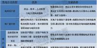 上半年<font color=