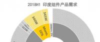 若印度保障性關(guān)稅確立 印度市場發(fā)展將受巨大沖擊