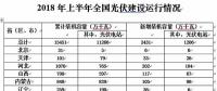 為何北京上海光伏政策與市場嚴(yán)重背離？
