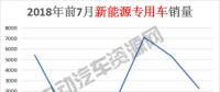 7月新能源專用車總銷量榜單：瑞馳新能源奪冠，微面、輕卡市場火爆
