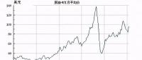 直供海上油氣平臺！挪威海上風(fēng)電另類起航