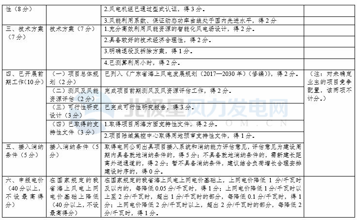 競爭性配置選擇企業(yè)！廣東發(fā)改委向社會公開征求海上風電、陸上風電項目競爭配置辦法意見（附文件）