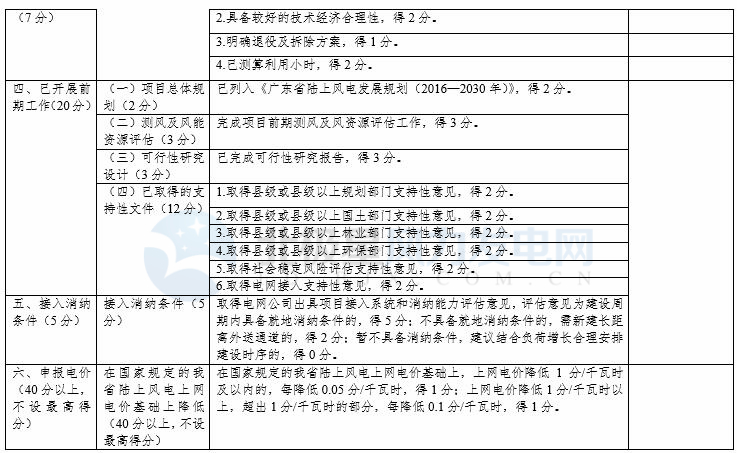 競爭性配置選擇企業(yè)！廣東發(fā)改委向社會公開征求海上風電、陸上風電項目競爭配置辦法意見（附文件）