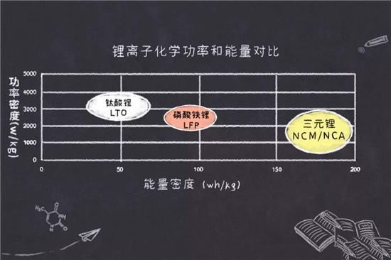 鎳鈷錳鎳鈷鋁三元鋰電池是什么鬼？