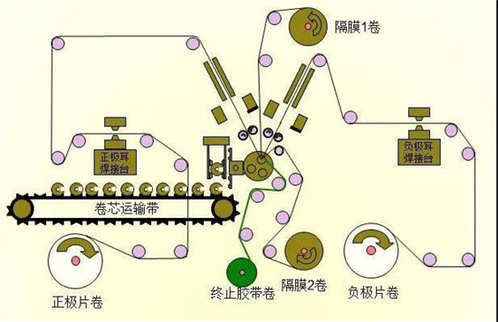 共21步，鋰電池生產(chǎn)過程圖解
