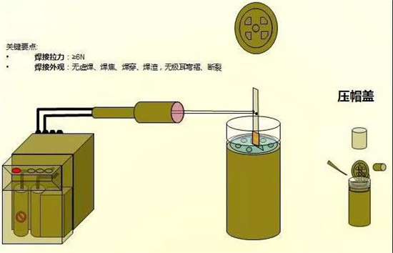 共21步，鋰電池生產(chǎn)過程圖解