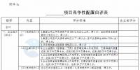 競爭性配置選擇企業(yè)！<font color=