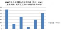 又一個海外光伏市場崩了!英國上半年裝機<font color=