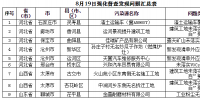 強化督查|8.19發(fā)現(xiàn)涉氣環(huán)境<font color=