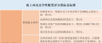 風電“領(lǐng)跑者”來襲！風電競爭性項目到底該如何配置已有標準細則