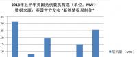 又一個海外光伏市場崩了！英國上半年裝機數據讓人大跌眼鏡