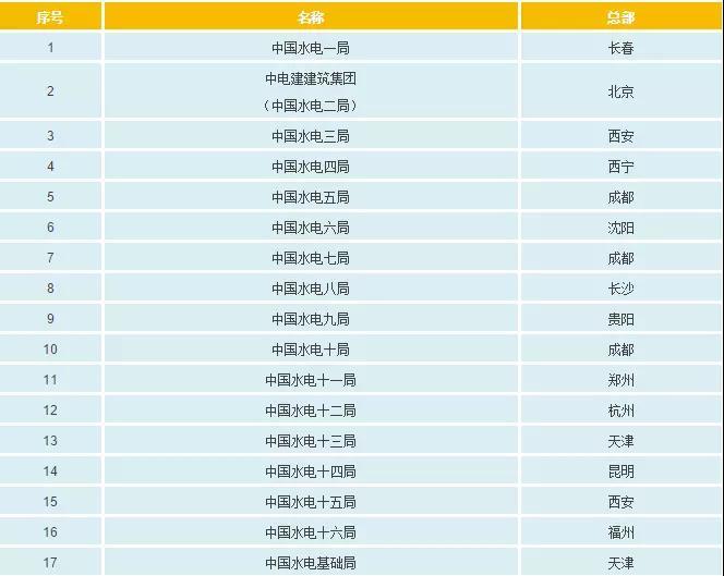 一文看懂電網(wǎng)公司、發(fā)電集團(tuán)、設(shè)計(jì)院的復(fù)雜關(guān)系