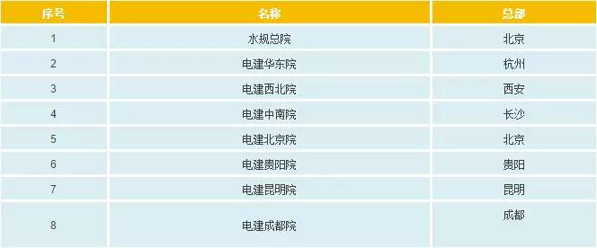 一文看懂電網(wǎng)公司、發(fā)電集團(tuán)、設(shè)計(jì)院的復(fù)雜關(guān)系