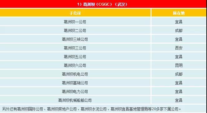 一文看懂電網(wǎng)公司、發(fā)電集團(tuán)、設(shè)計(jì)院的復(fù)雜關(guān)系
