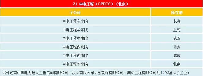 一文看懂電網(wǎng)公司、發(fā)電集團(tuán)、設(shè)計(jì)院的復(fù)雜關(guān)系
