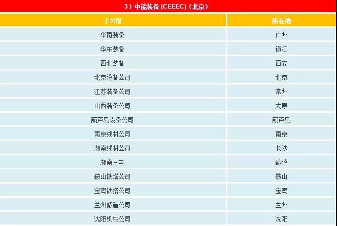 一文看懂電網(wǎng)公司、發(fā)電集團(tuán)、設(shè)計(jì)院的復(fù)雜關(guān)系