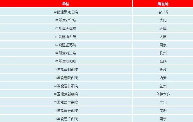 一文看懂電網(wǎng)公司、發(fā)電集團(tuán)、設(shè)計(jì)院的復(fù)雜關(guān)系