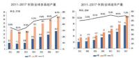 中國光伏：世界工業(yè)之林中的參天大樹