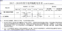 四川再降電價(jià)！向電網(wǎng)公司開刀 降低輸配電價(jià)超4分（附文件）