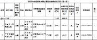 山西：2018年向民間資本推介基礎(chǔ)設(shè)施領(lǐng)域項(xiàng)目（第一批）（涉及弱電管網(wǎng)建設(shè)、供熱項(xiàng)目等）