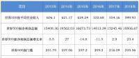 全球排名前20的電力企業(yè)有多強(qiáng)？