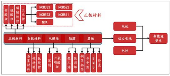 中國動力鋰電池行業(yè)發(fā)展現(xiàn)狀分析