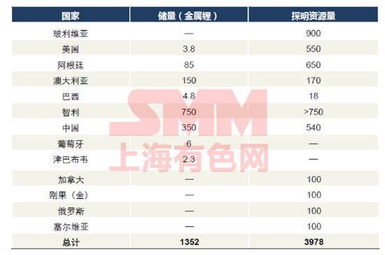 這是一份關(guān)于“南美鋰三角”與澳洲鋰礦的最全資料！