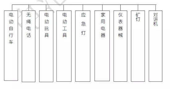 關于鋰電池的最全100問答！