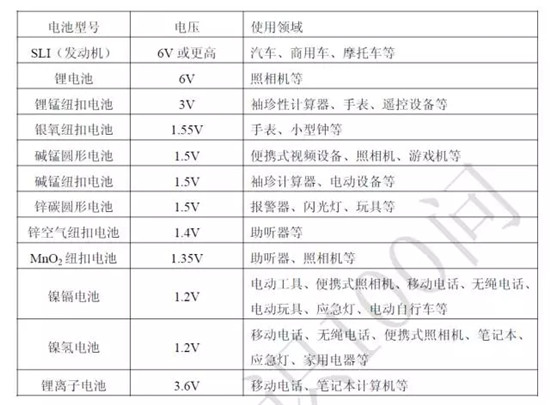 關于鋰電池的最全100問答！