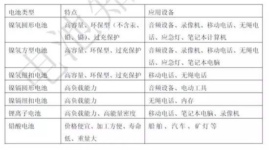 關于鋰電池的最全100問答！