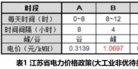 “安全充電+峰谷調(diào)節(jié)”破解儲能及公共場所用電<font color=